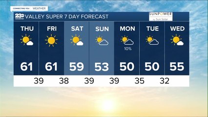 23ABC Weather for Thursday, January 26, 2023