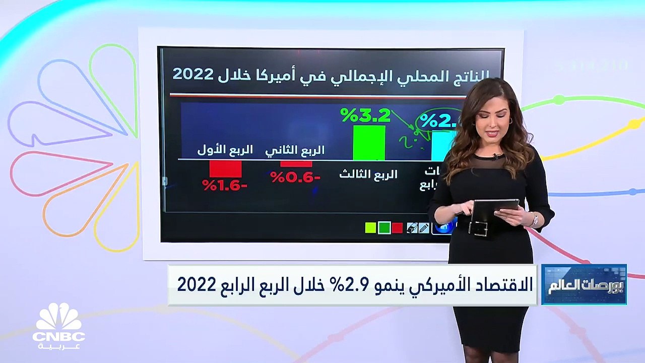 بعد نمو الاقتصاد الأميركي خلال الربع الأخير من 2022.. كيف تبدو التوقعات للعام الحالي؟