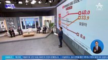 “철새론” vs “단일화로 정권교체”…김기현-안철수 ‘신경전’