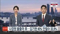 나경원 불출마 후…김기현 40% 안철수 33.9% 양자구도