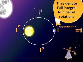 COMPLEX NUMBERS INTUITIVELY VISUALIZED