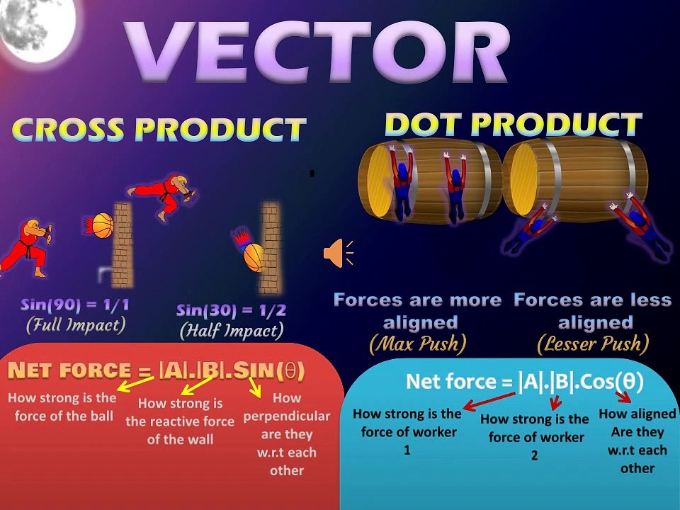 VECTORS CROSS AND DOT PRODUCT