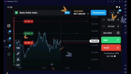 Bitcoin Price Analysis !!! Today RUSSEL 2000 coin $1.500