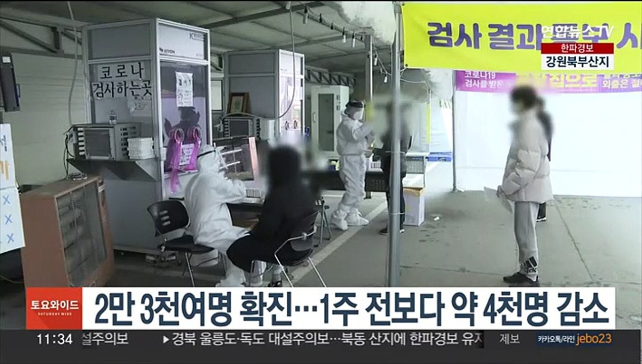 2만 3천여명 확진…1주 전보다 약 4천명 감소