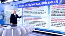 Cumhurbaşkanlığı Seçiminde A'dan Z'ye Merak Edilen Her Şey - Türkiye Gazetesi