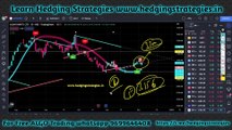 Asianpaint Simple Option Strategy Bulls call spread