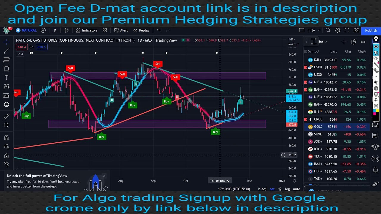 Natural gas Options Hedging Strategy video Dailymotion