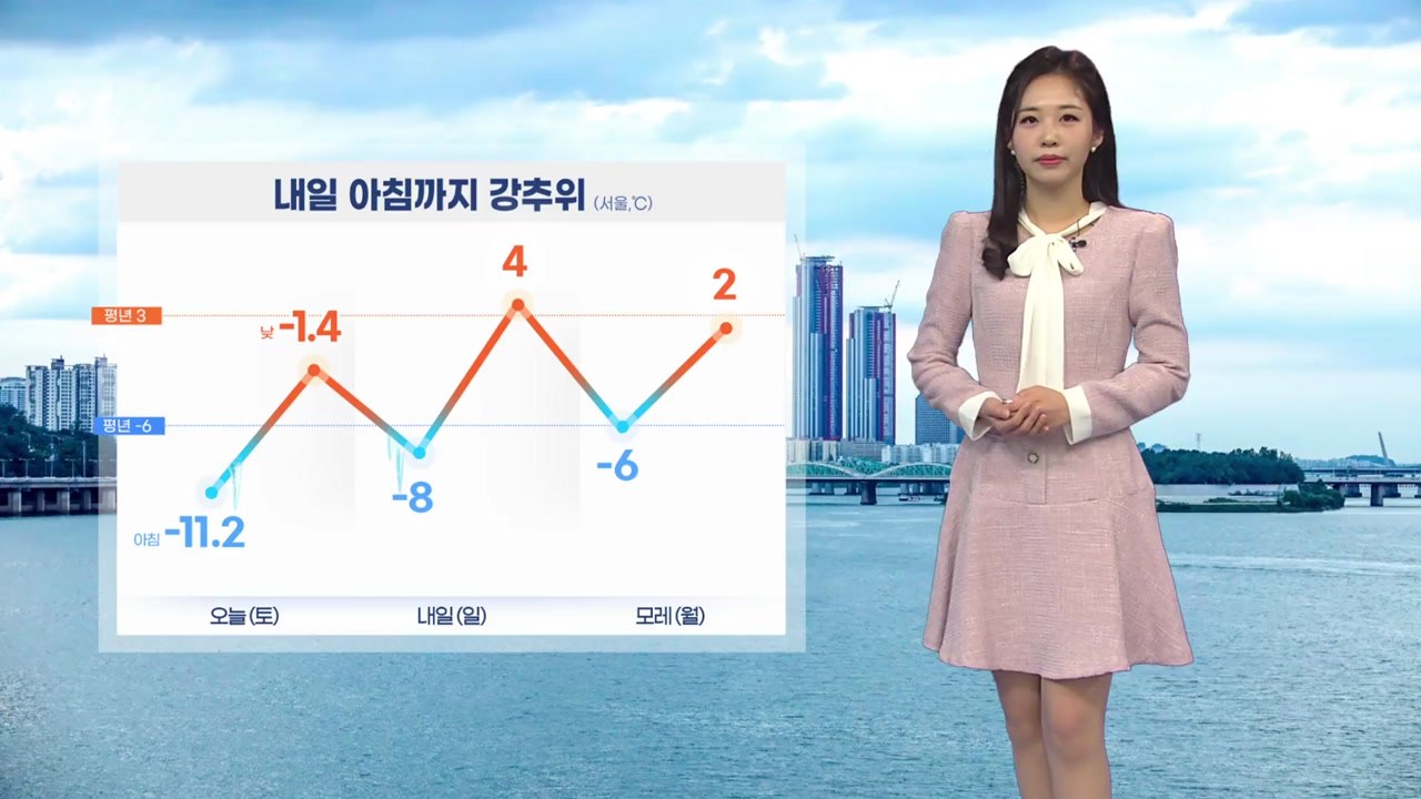 [날씨] 내일 낮부터 추위 누그러져...당분간 예년 수준 겨울 날씨 / YTN