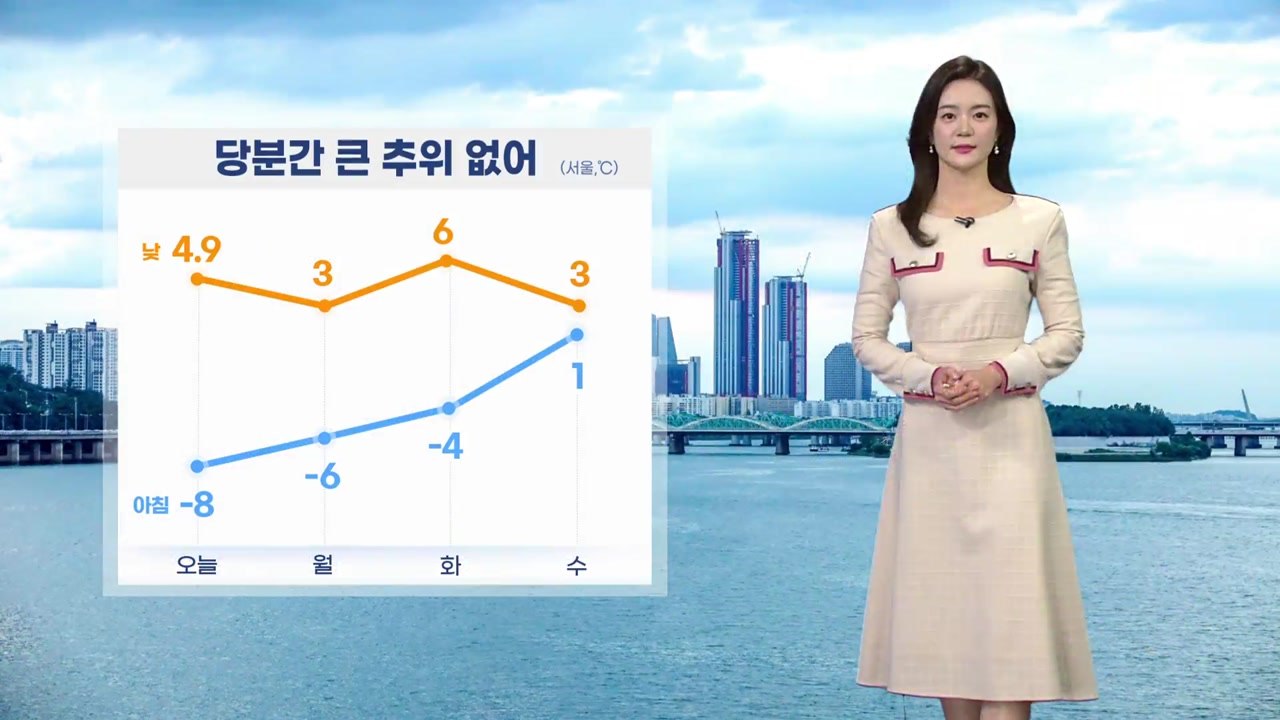 [날씨] 당분간 큰 추위 없어...밤까지 중부 곳곳 약한 눈 / YTN