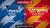 Union Berlin triumph in derby against Hertha