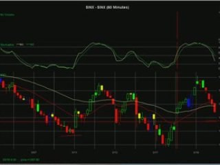 Trading the Gap in Emini and Stocks