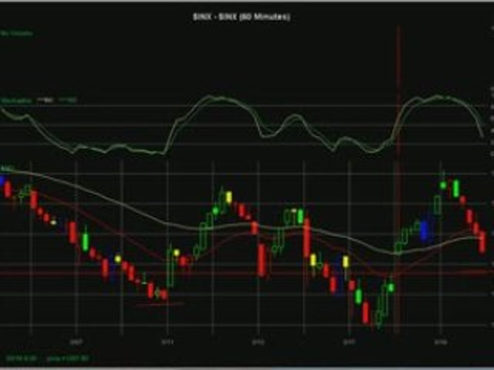 Trading the Gap in Emini and Stocks