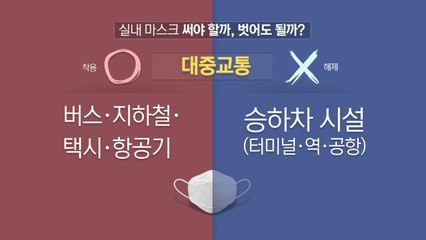 실내 마스크 어디까지?...지하철 '착용'·학교 '해제' / YTN