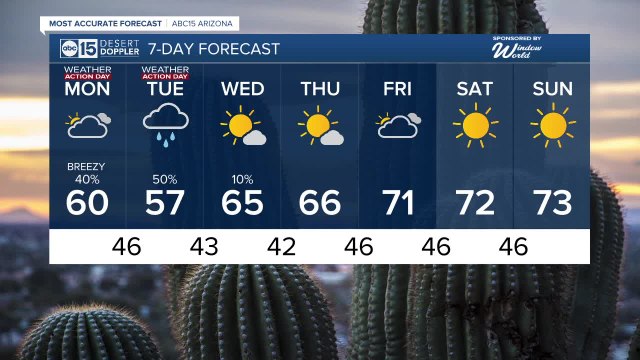 Weather Action Day: More winter weather in Arizona