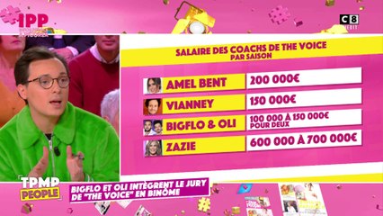 Révélations sur les salaires du jury de The Voice !