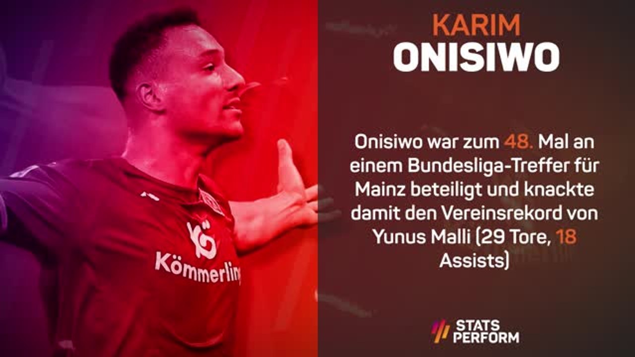 Stats Performance der Woche - BL: Karim Onisiwo
