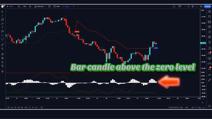 [99_ WIN] Best tradingview indicator _ long short bimex indicator _ 15 min scalp