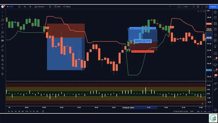 $100 To $1000 Easy _ 5 Minute Scalping Strategy_ Never Loss Again With Accurate