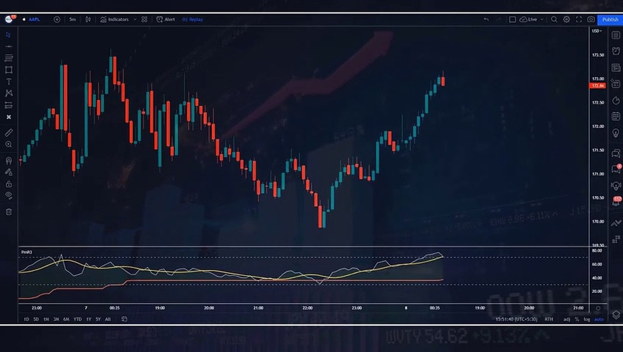 86_ Win Rate Highly Profitable Secret Strategy _ Pmax On RSI Secret Indicator