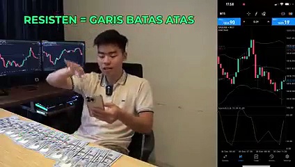 Small Capital Forex Trading Strategy 100 thousand for Beginners