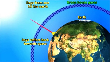 Global Warming , Green House Effect , Ozone Layer Video for Kids