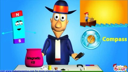 How Compass works -Magnetism Lesson for Kids
