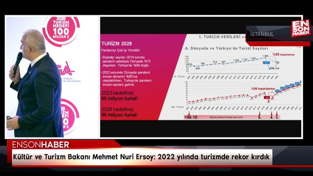 Kültür ve Turizm Bakanı Mehmet Nuri Ersoy: 2022 yılında turizmde rekor kırdık