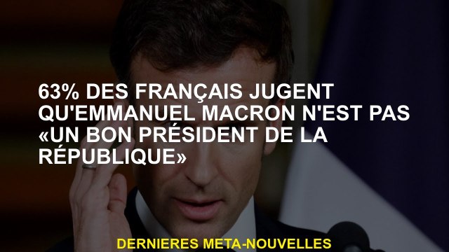 63% des Français jugent qu'Emmanuel Macron n'est pas un bon président de la République