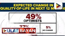 SWS: 49% ng mga Pilipino, tiwalang bubuti ang kalidad ng kanilang pamumuhay sa susunod na 12 buwan