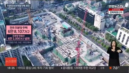 Video herunterladen: 미분양 아파트 7만 가구 육박…악성 미분양도 증가일로