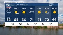 Weather Action Day: Rain chances, coolest day of the week on Tuesday
