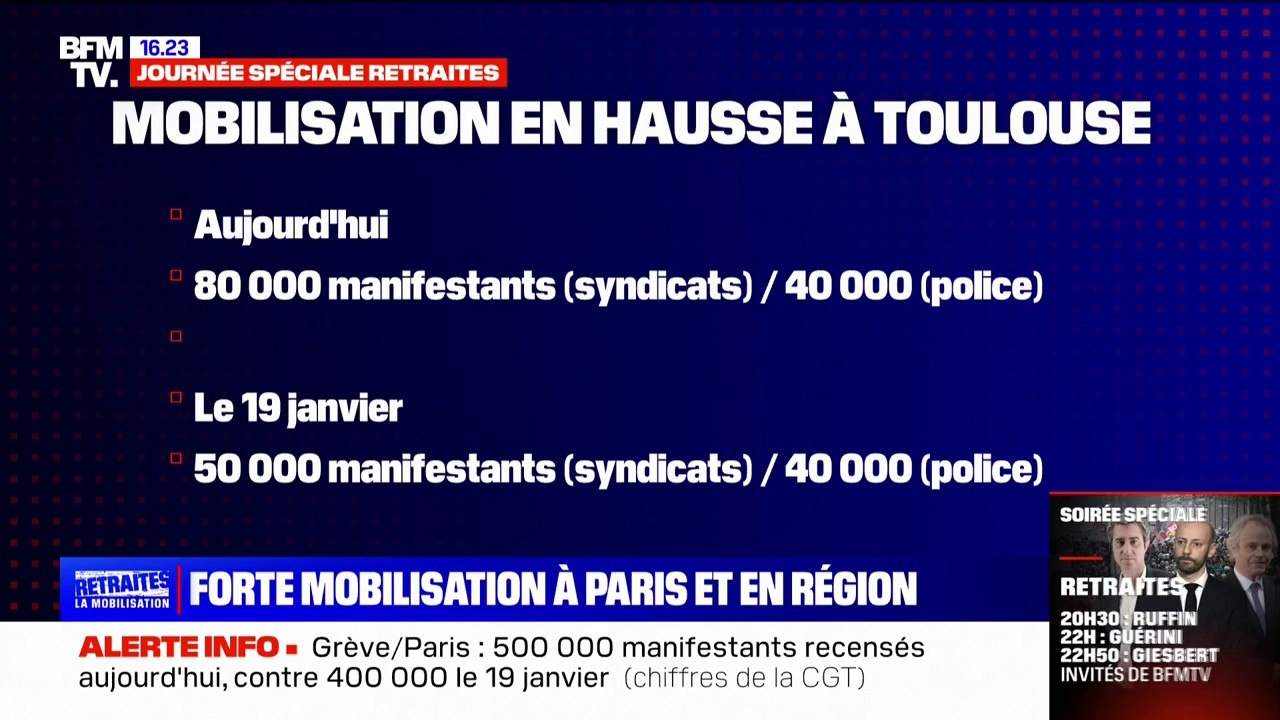 Manifestations contre la réforme des retraites: une mobilisation en hausse en régions