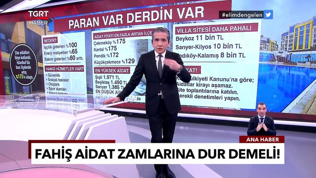 Cep Yakıyor! Aidatlar Kiraları Geçti Peki Bu Artışın Sebepleri Neler?-Tuna Öztunç İle TGRT Ana Haber