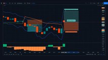 Best TradingView - What is it and How Does It Work