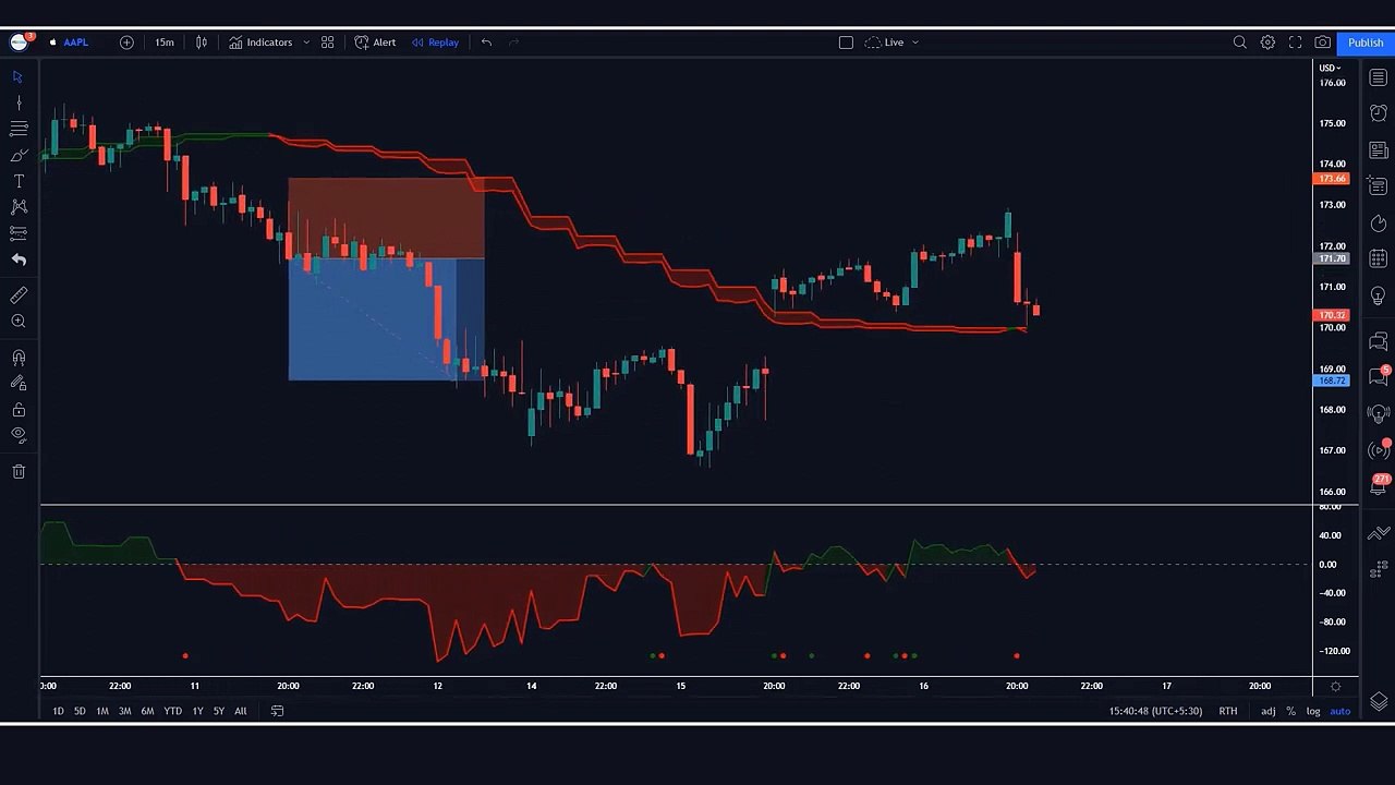 Best Tradingview Indicator _ Open Close Cross Strategy _ Scalping ...