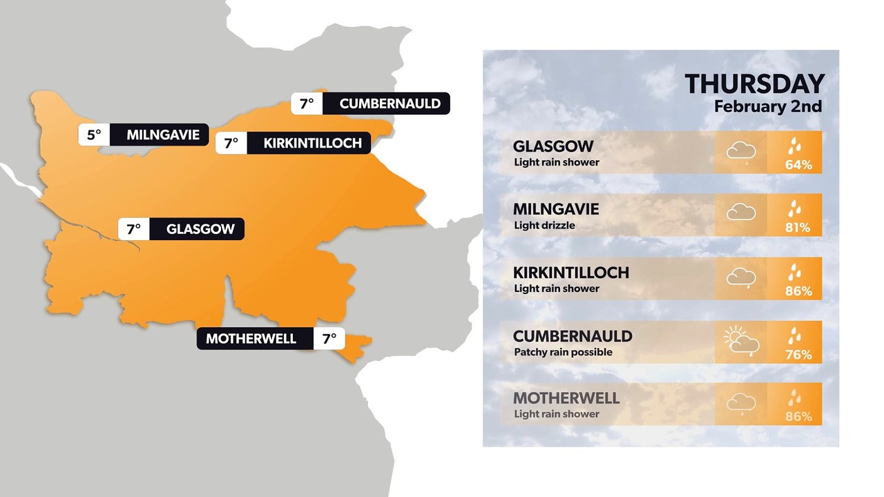 Glasgow weather forecast 1 February