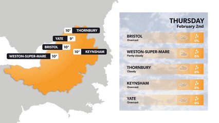 Bristol weather forecast 1 February