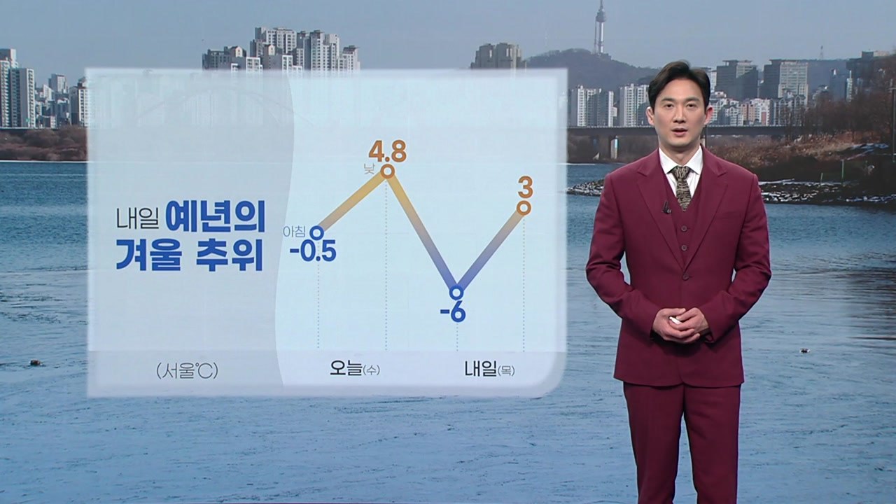 [날씨] 내일 예년의 겨울 추의...동해안 건조 / YTN