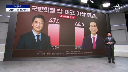 [여론보다]TK에서도 김기현보다 안철수