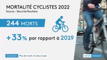 3.260 personnes sont mortes sur les routes de France métropolitaine en 2022, un bilan à un niveau stable par rapport à 2019, dernière année de référence avant la pandémie, annonce la Sécurité routière - VIDEO