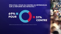 Sondage : 7 Français sur 10 favorables à un référendum sur la réforme des retraites