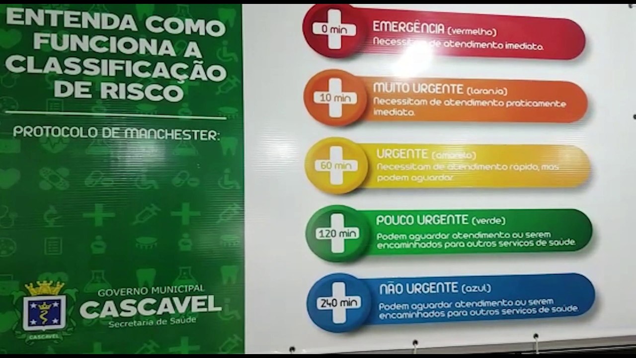 Miroslau Bailak: "pacientes buscam as UPAs sem necessidade gerando a demora no atendimento"
