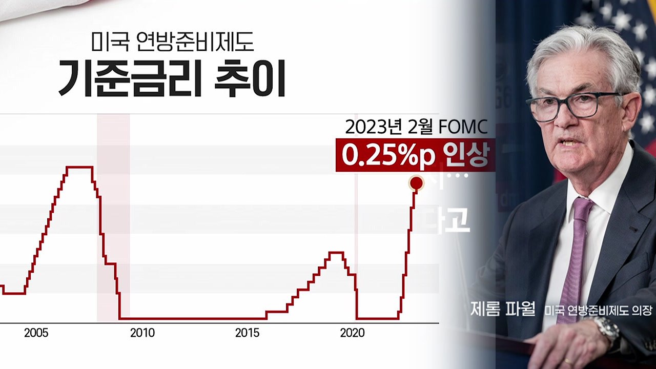 [더뉴스] 美 0.25%p 금리인상...우리 경제 '금융' · '부동산 시장'  영향은? / YTN