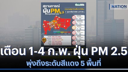 เตือน 1-4 ก.พ. ฝุ่น PM 2.5 พุ่งถึงระดับสีแดง 5 พื้นที่ | เนชั่นทันข่าวเที่ยง | NationTV22