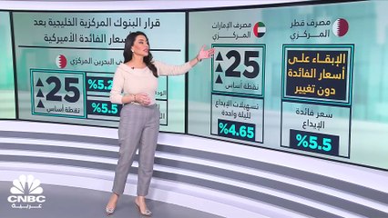 لماذا تتوافق سياسات البنوك المركزية الخليجية مع الفدرالي الأميركي؟