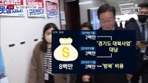 [단독]김성태 “北측 인사에 최소 50만 달러 더”…대북사업 급행료?