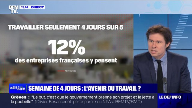 Semaine de 4 jours: 12% des entreprises françaises y pensent