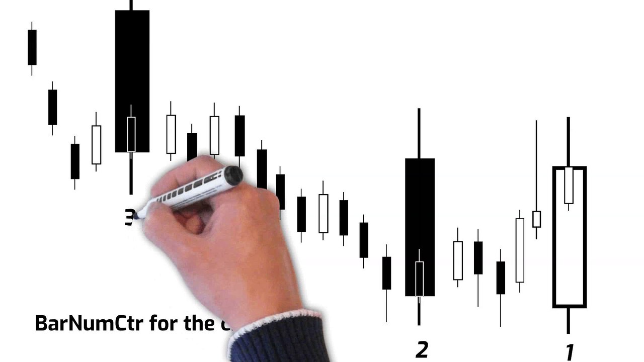 TradeStation EasyLanguage tutorial 188 | Volume profile for user selected bars