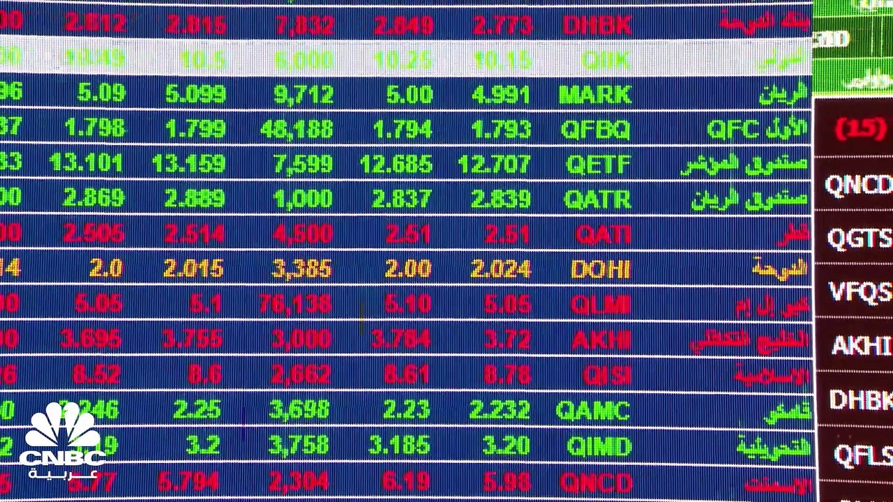 خسائر أسبوعية لمعظم أسواق الخليج في أسبوع البنوك المركزية