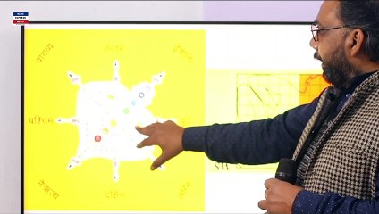 घर का वास्तु कैसा होना चाहिए